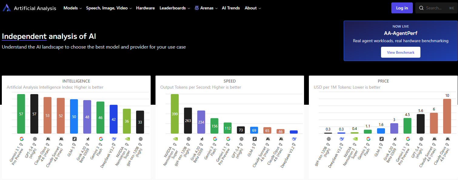 screenshot of the home page of artificialanalysis.ai